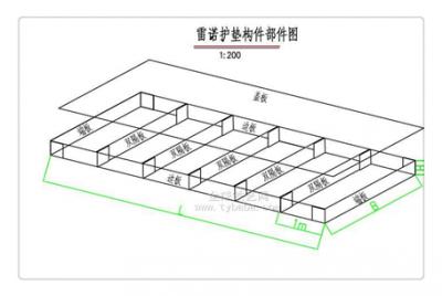 吐魯番雷諾護墊